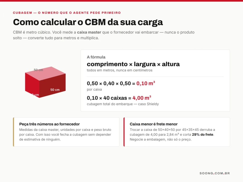 Como calcular o CBM da carga antes de cotar frete da China