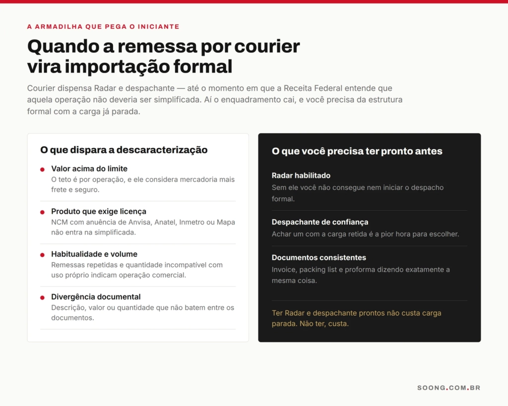 Quando a remessa por courier é descaracterizada e vira importação formal