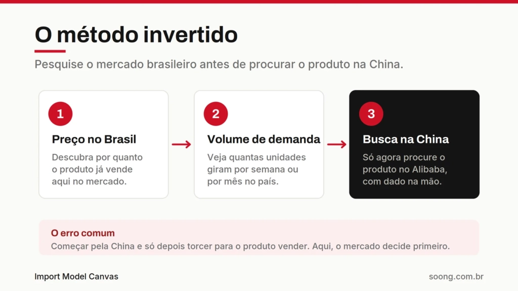 Método invertido: pesquise o preço no Brasil antes de procurar o produto na China