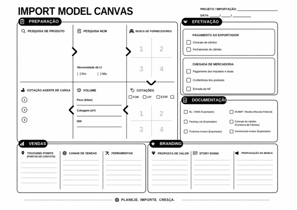 Diagrama do método invertido: pesquisar o preço no Brasil antes de procurar o produto na China