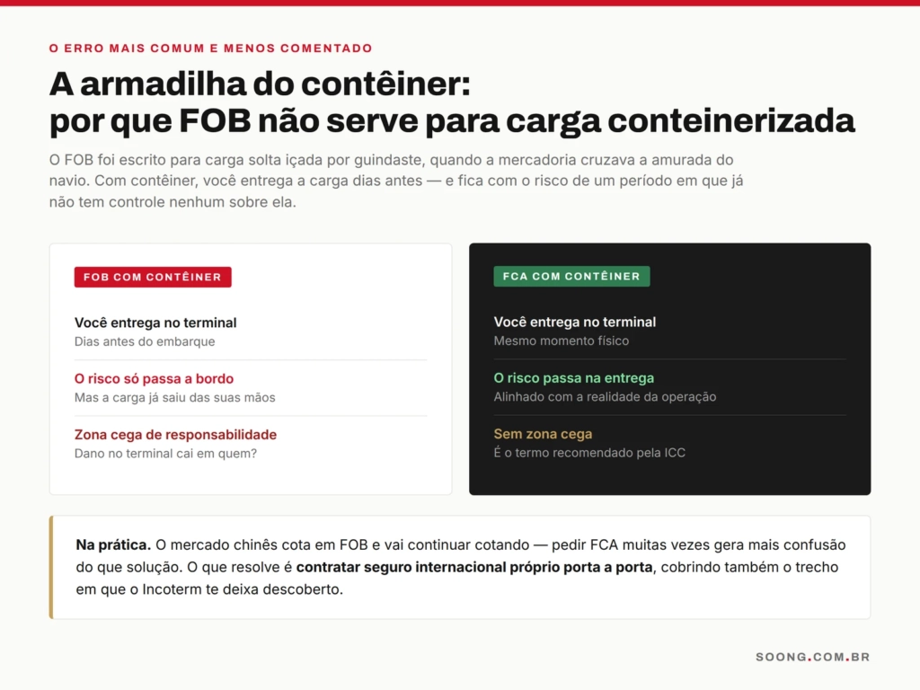 Por que o Incoterm FOB não é adequado para carga conteinerizada