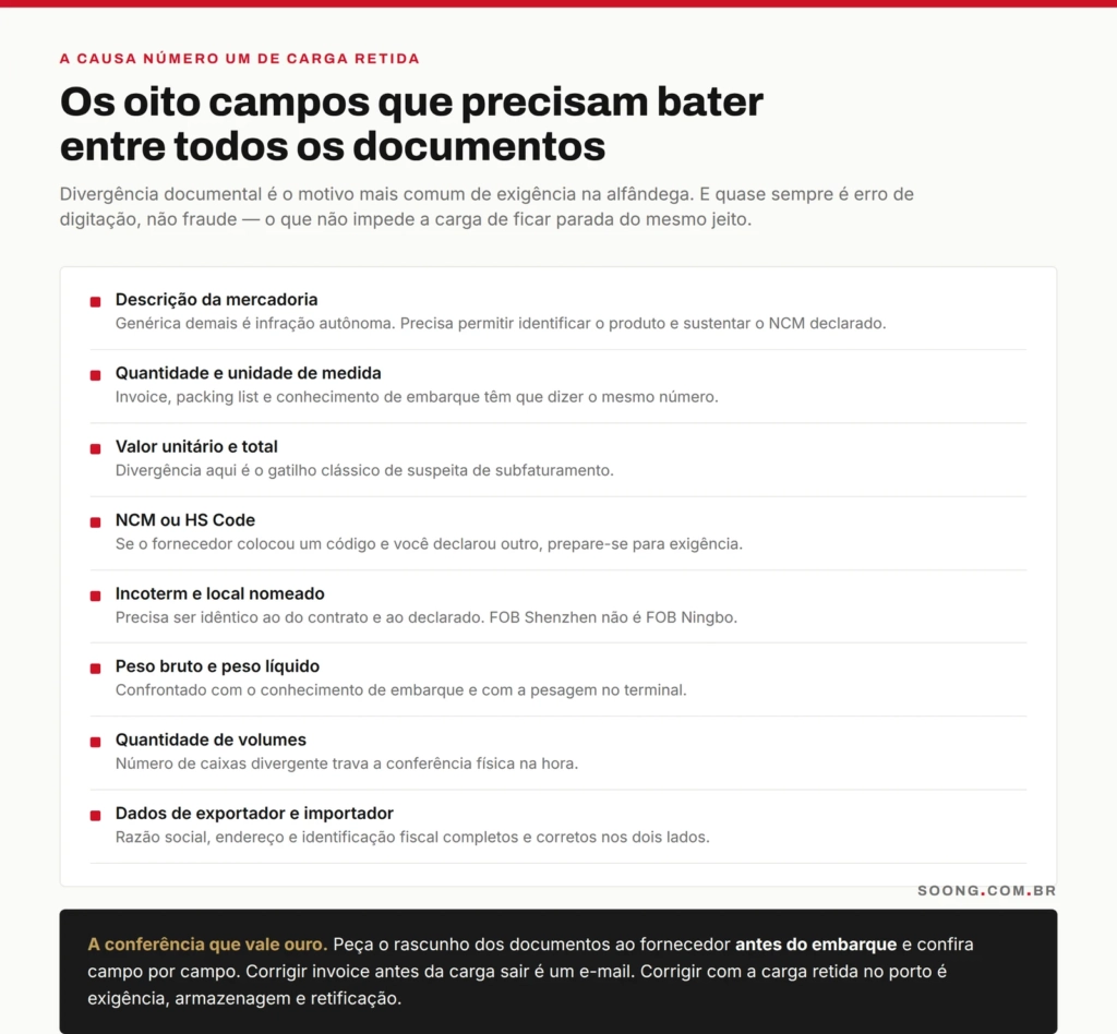 Campos que precisam ser idênticos entre os documentos de importação