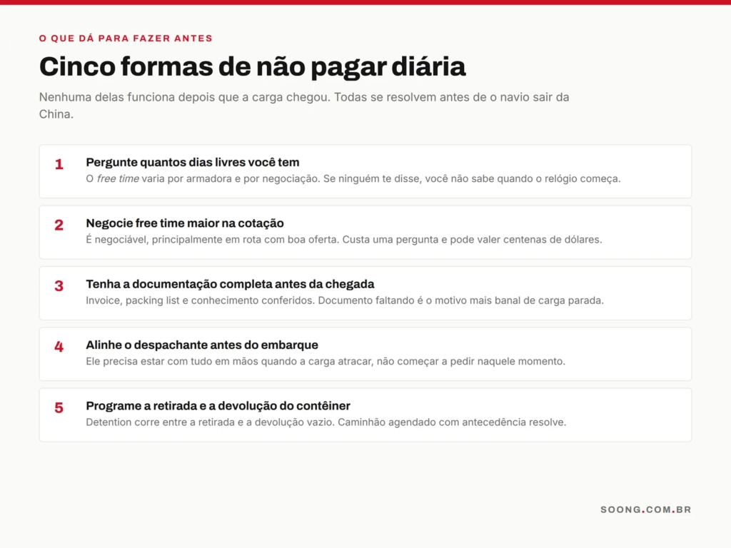 Cinco formas de evitar diárias de contêiner e armazenagem