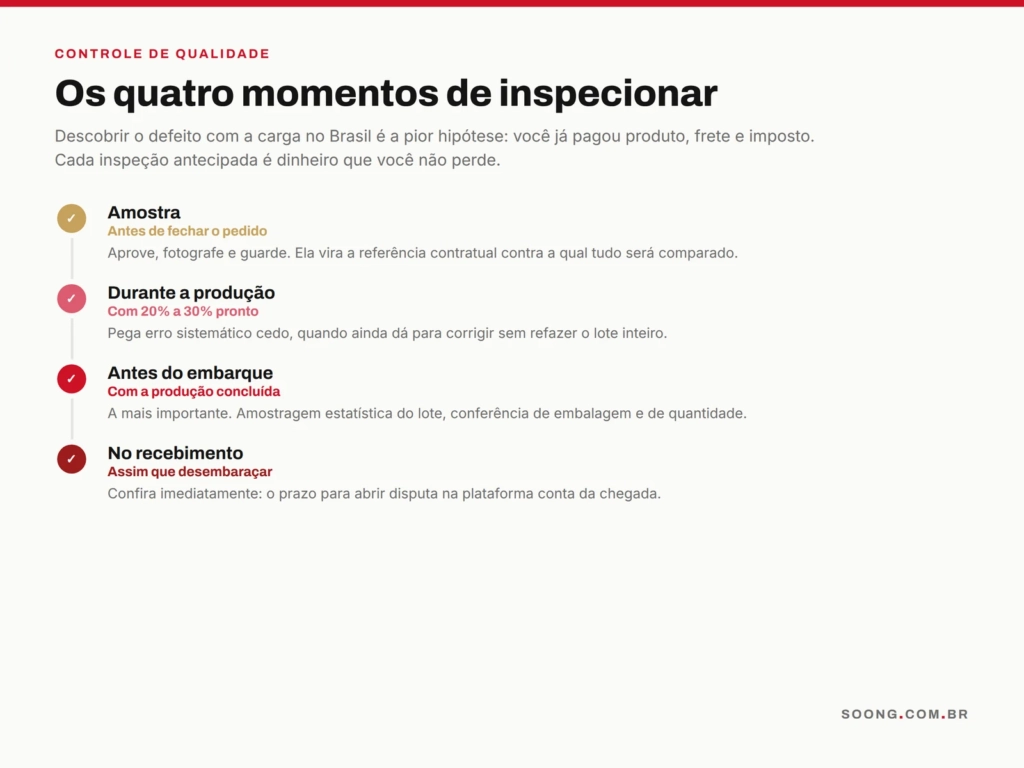 Os quatro momentos de inspeção de qualidade numa importação