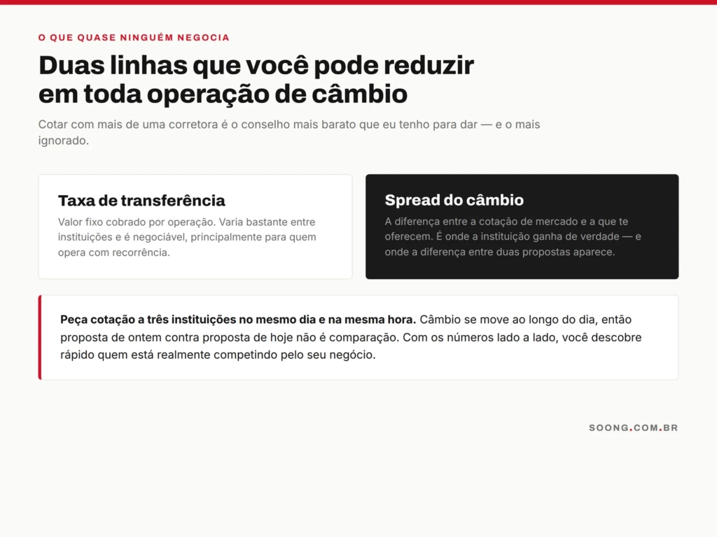 As duas linhas negociáveis em uma operação de câmbio para importação