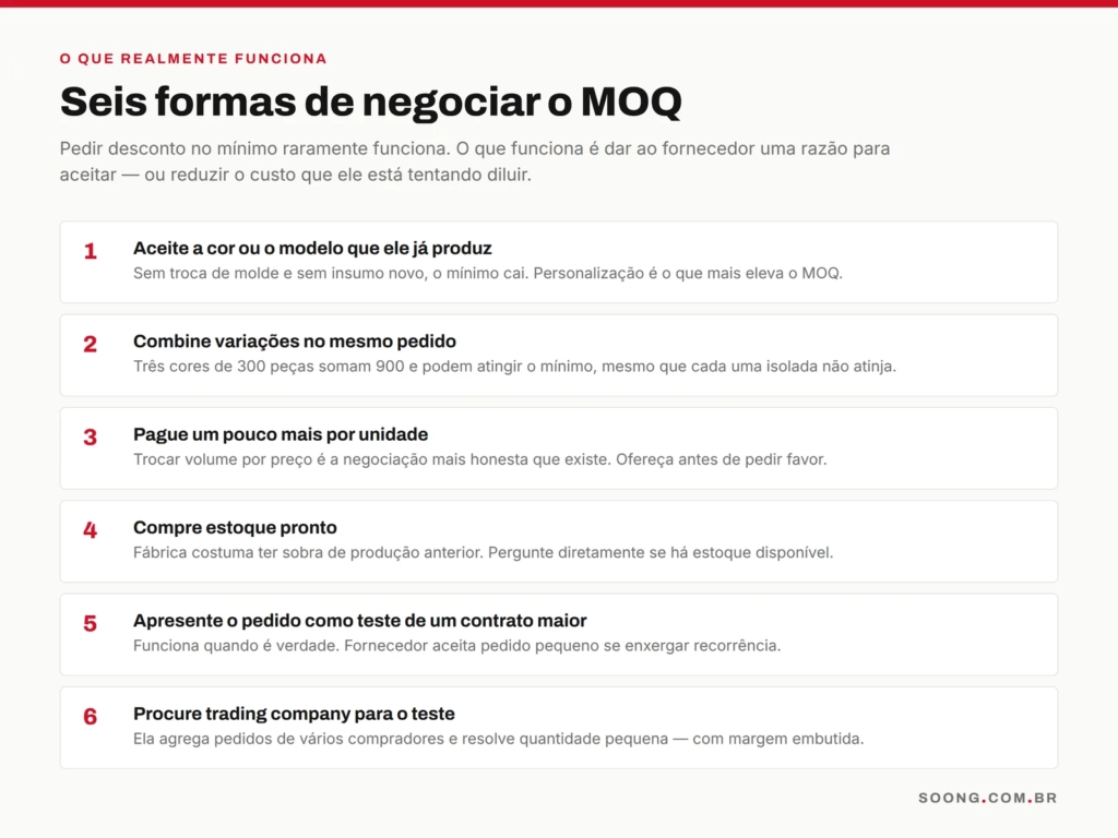 Seis formas de negociar a quantidade mínima de pedido com fábrica chinesa