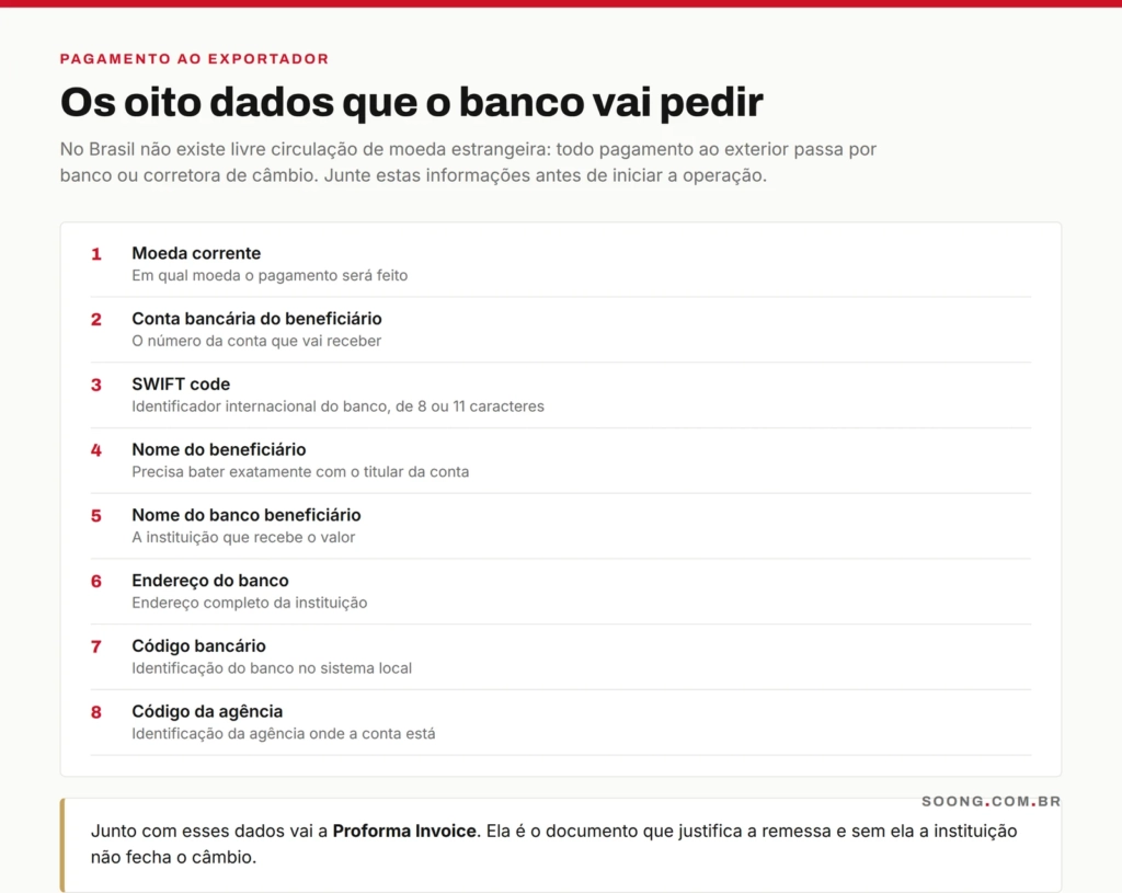 Os oito dados bancários necessários para pagar um fornecedor na China