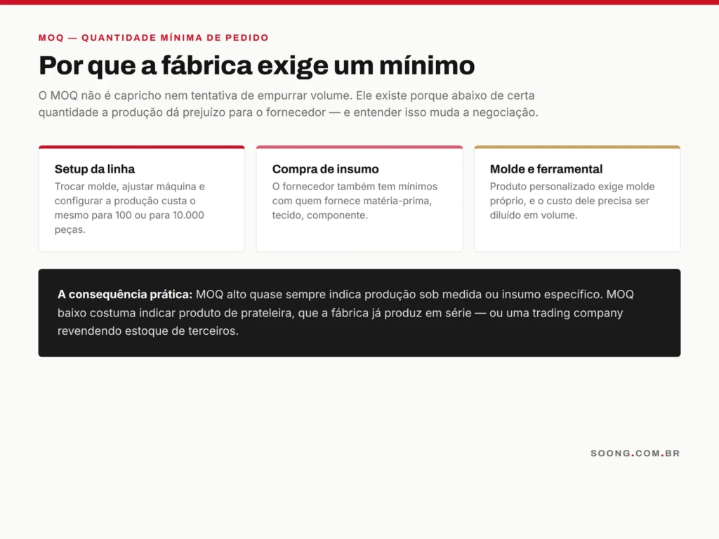 Os três motivos pelos quais uma fábrica chinesa exige quantidade mínima de pedido